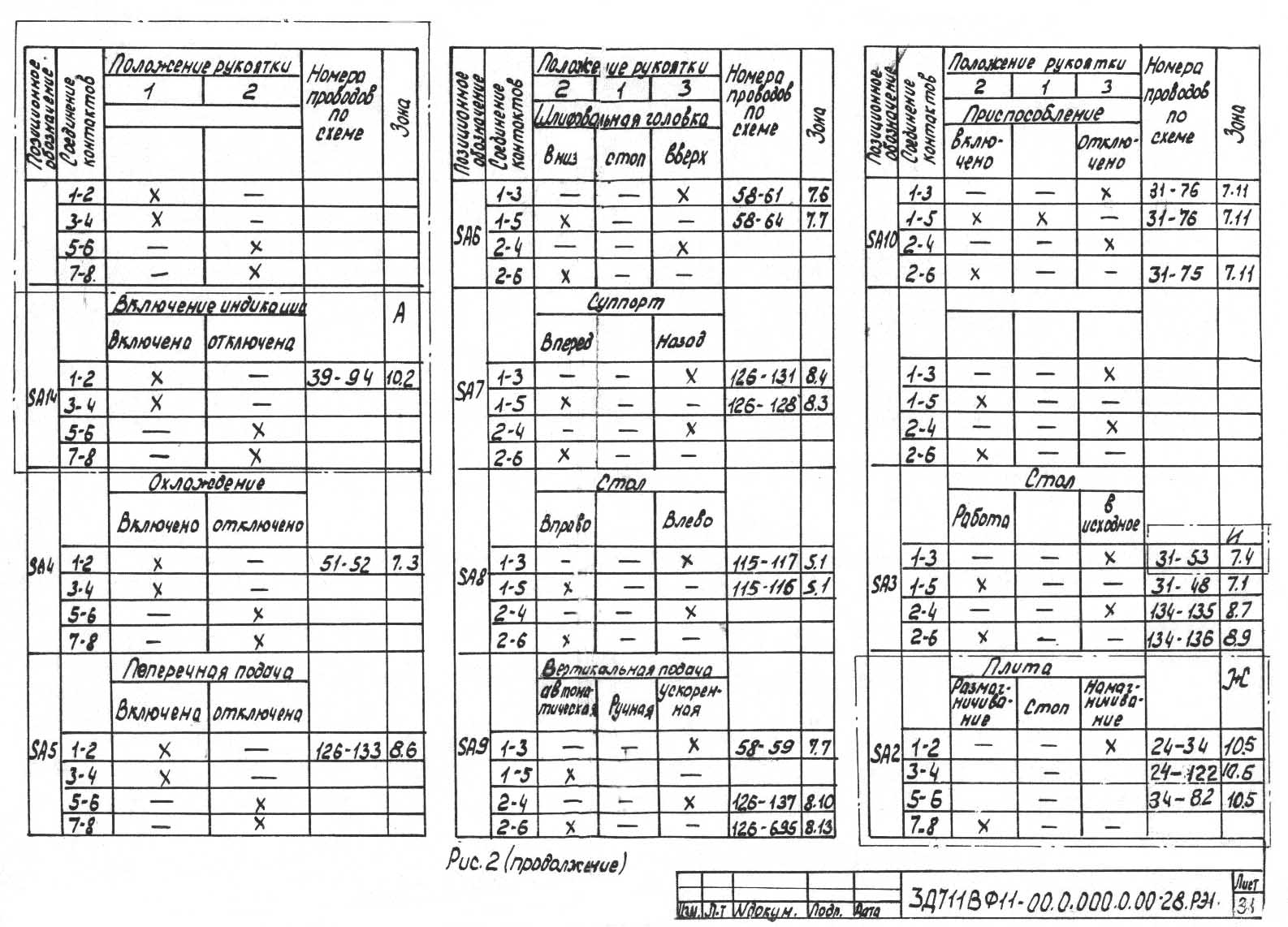 Електрична схема плоскошліфувального верстата 3Д711ВФ11